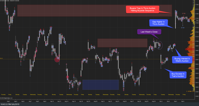 XLF Weekly 06Sep19