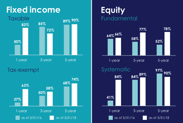 BlackRock's Global Industry Leadership And Undervaluation Make It A Buy ...