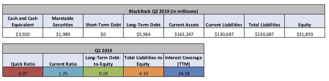 BlackRock's Global Industry Leadership And Undervaluation Make It A Buy ...