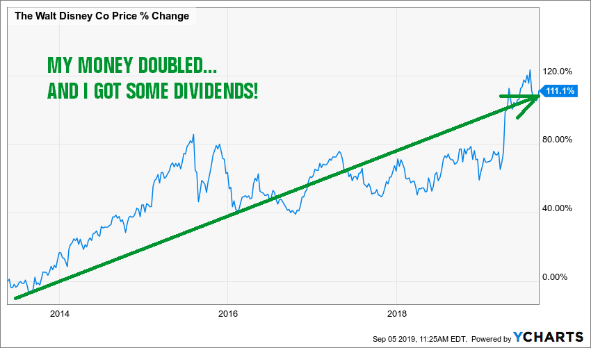 Where to invest first: Roth IRA or a taxable brokerage account