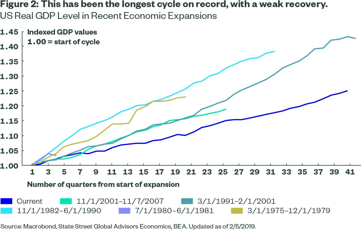 The Fed S Alchemy Isn T Needed For Economic Growth Seeking Alpha