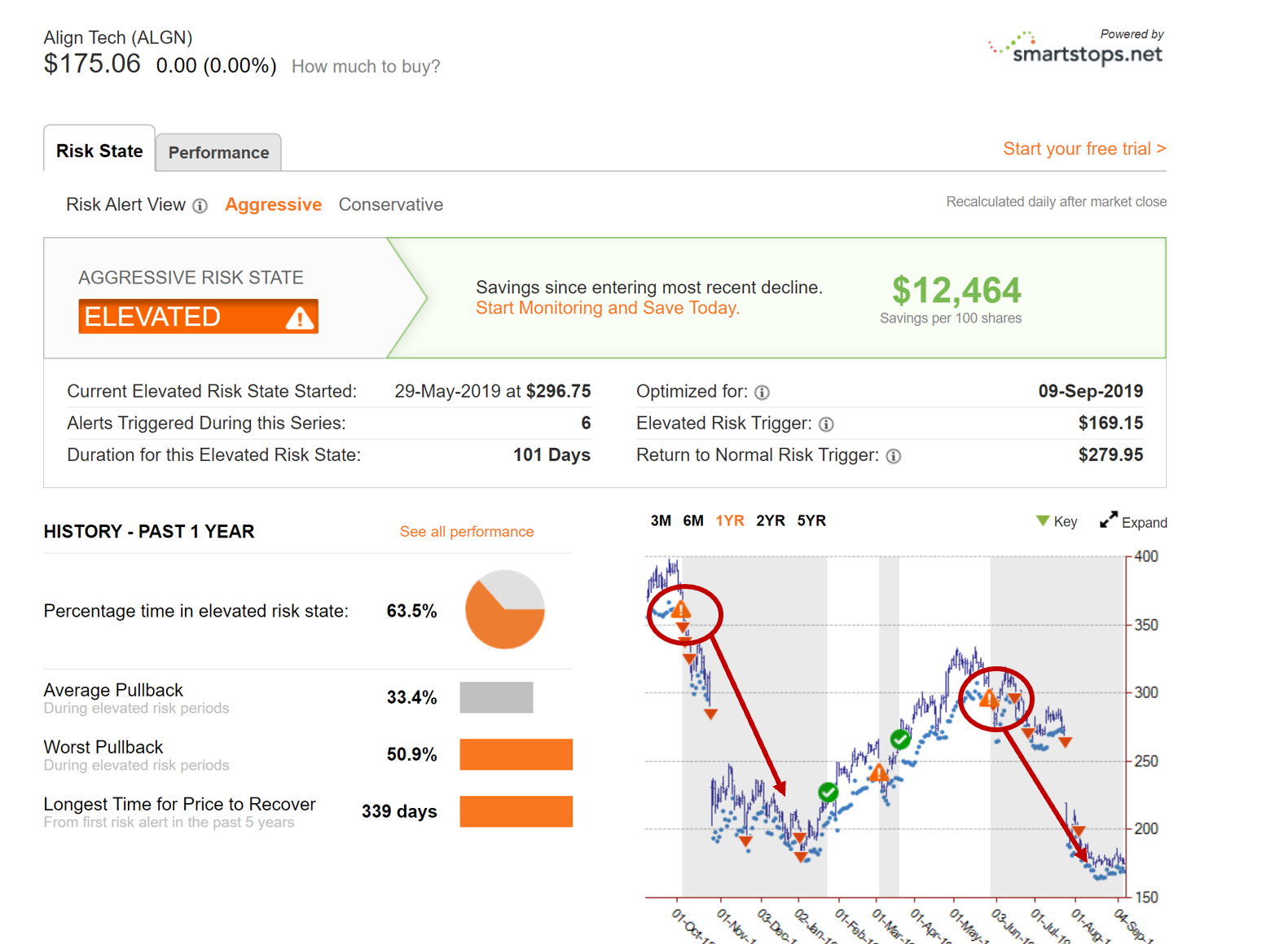 ALGN Profit Protection With Align Tech (NASDAQALGN) Seeking Alpha