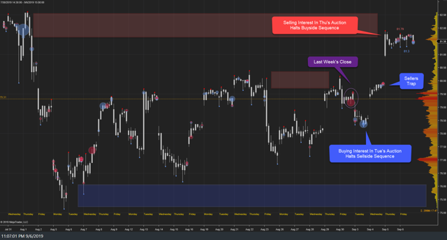 XLK Weekly 06Sep19