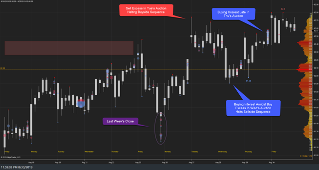 XLU Weekly 30Aug19