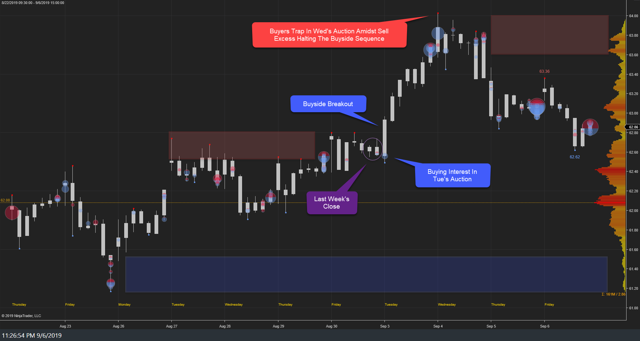 XLU Weekly 06Sep19