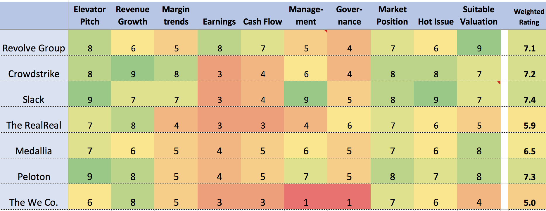 WeWork Doesn't Practice What It Preaches