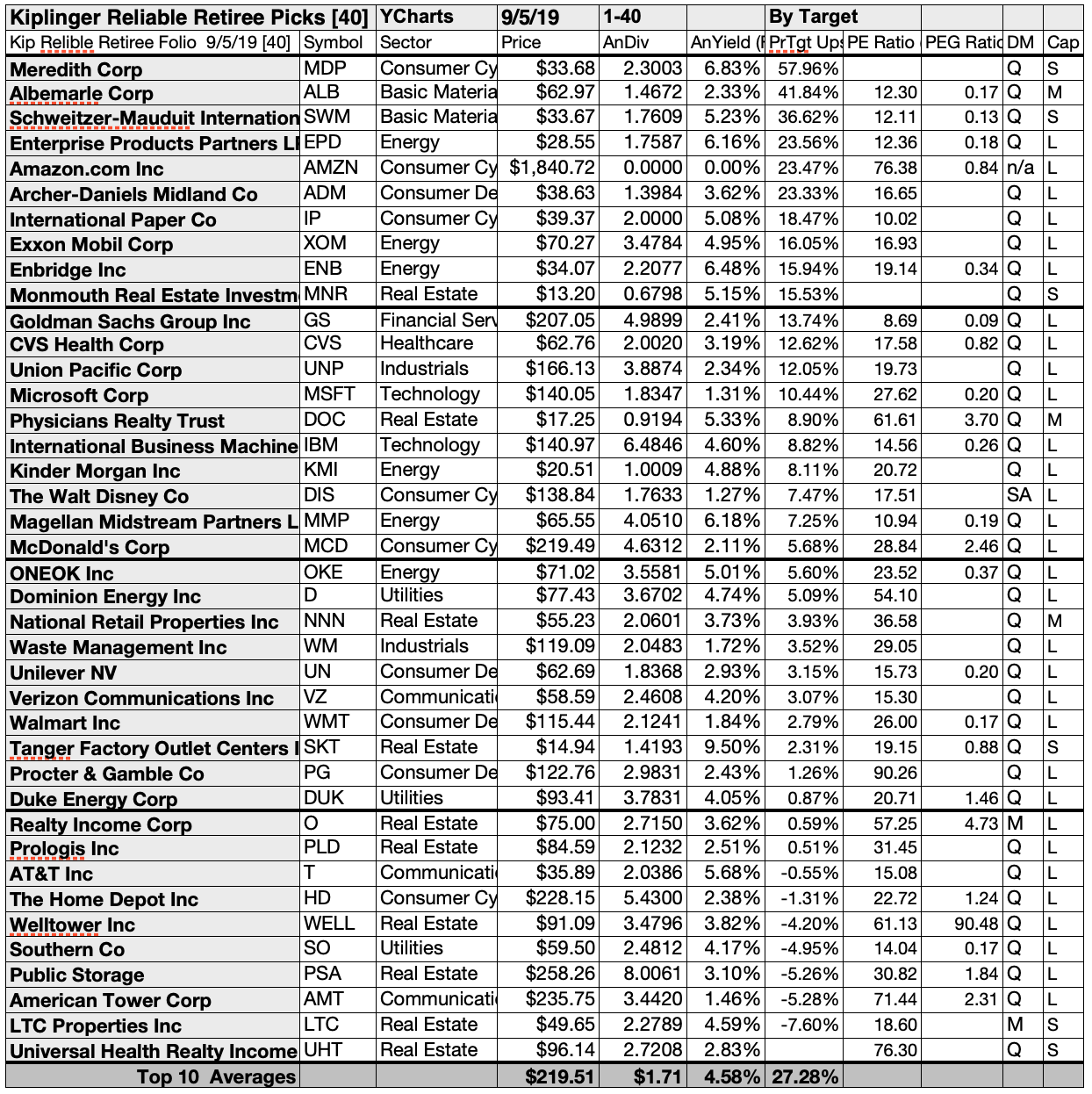 Kiplinger's Most Reliable Stocks For Retirees In September Seeking Alpha