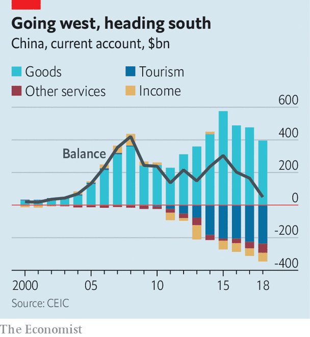 china tourism deficit