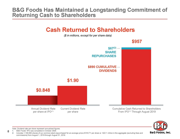 B G Foods Share Repurchase Good News For Investors Nyse Bgs