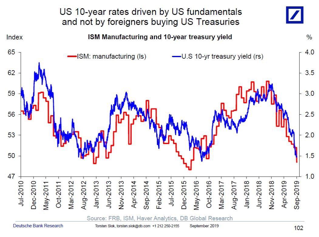 ism manufacturing prices