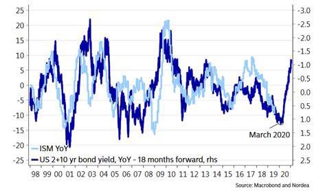 Looking Under The Hood Of The ISM Manufacturing PMI Data | Seeking Alpha