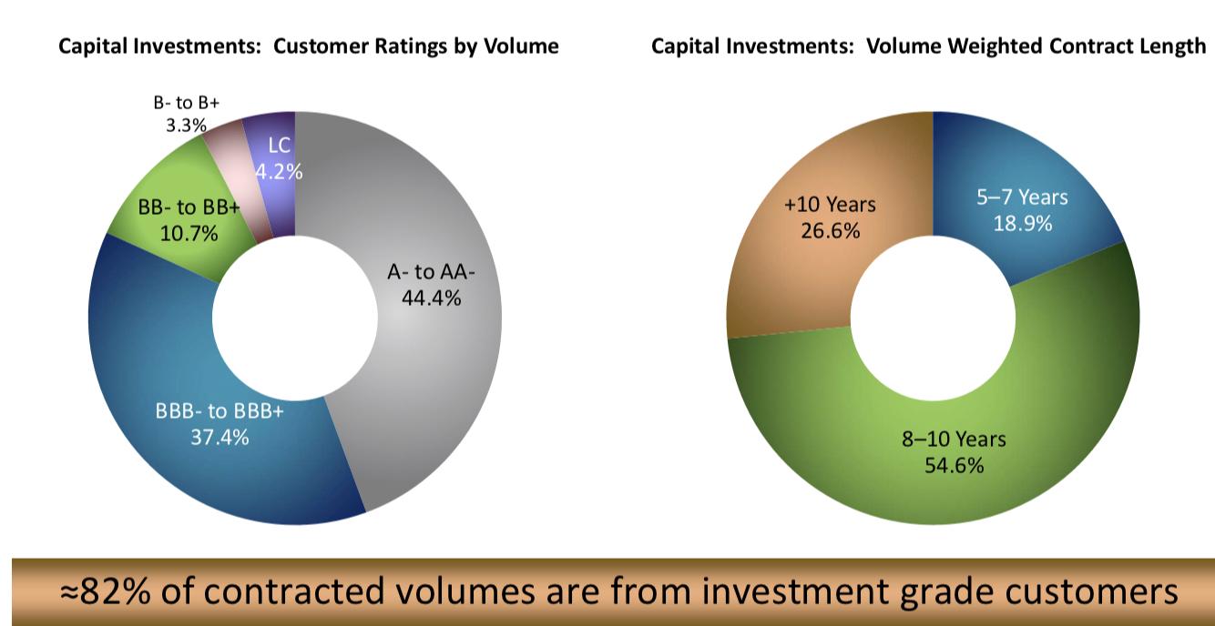 Enterprise Products Partners Is Best Of Breed In Midstream (NYSE:EPD ...