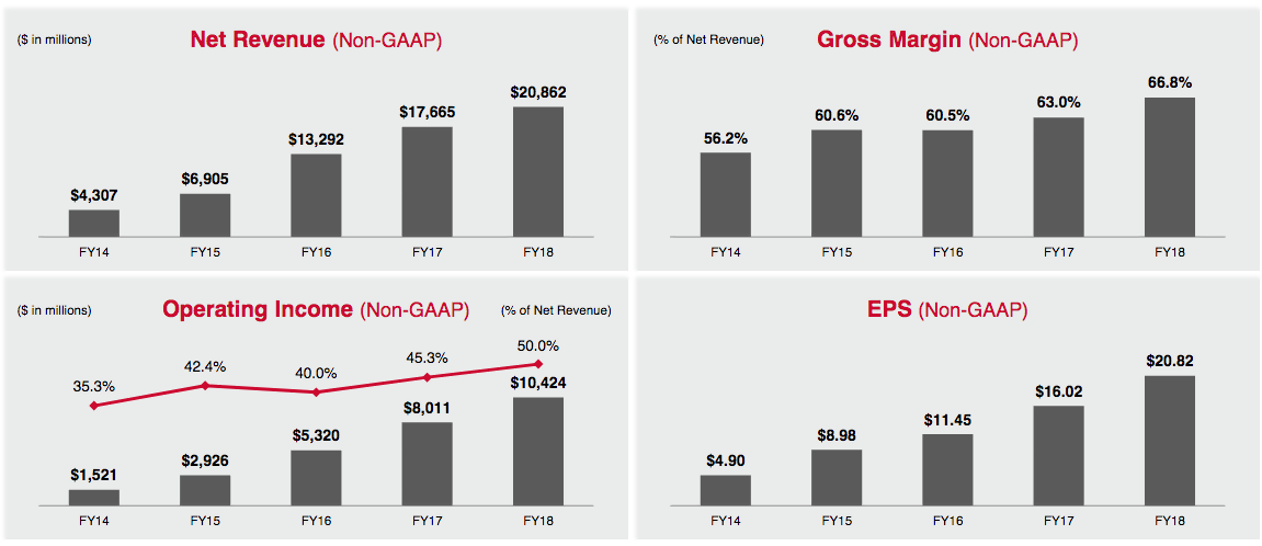 Broadcom's Strong Financials And Acquisitions Will Lead To High ...