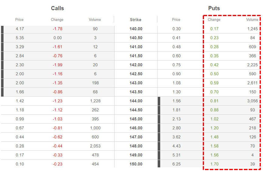 Tlt Shorts Should Be Long This 10 Yielding Sector Nysearca Bdcs
