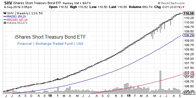 Etf облигации. Bond ETF. Bonds ETF info.