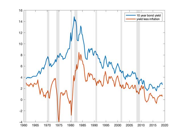 Low Bond Yields | Seeking Alpha