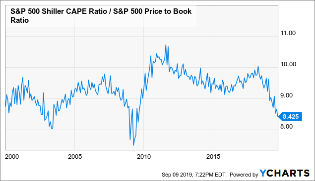 Land: The Best Asset For Your 'Inflation Hedge' Portfolio | Seeking Alpha