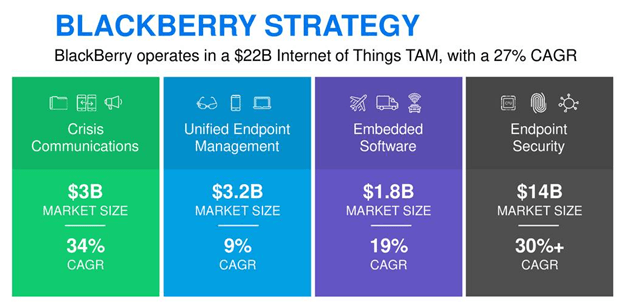Blackberry Take Your Money And Run Nyse Bb Seeking Alpha