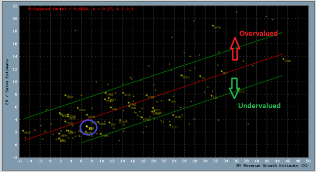 Blackberry Take Your Money And Run Nyse Bb Seeking Alpha