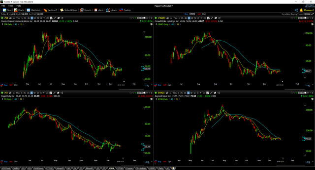 Is a peloton ipo likely