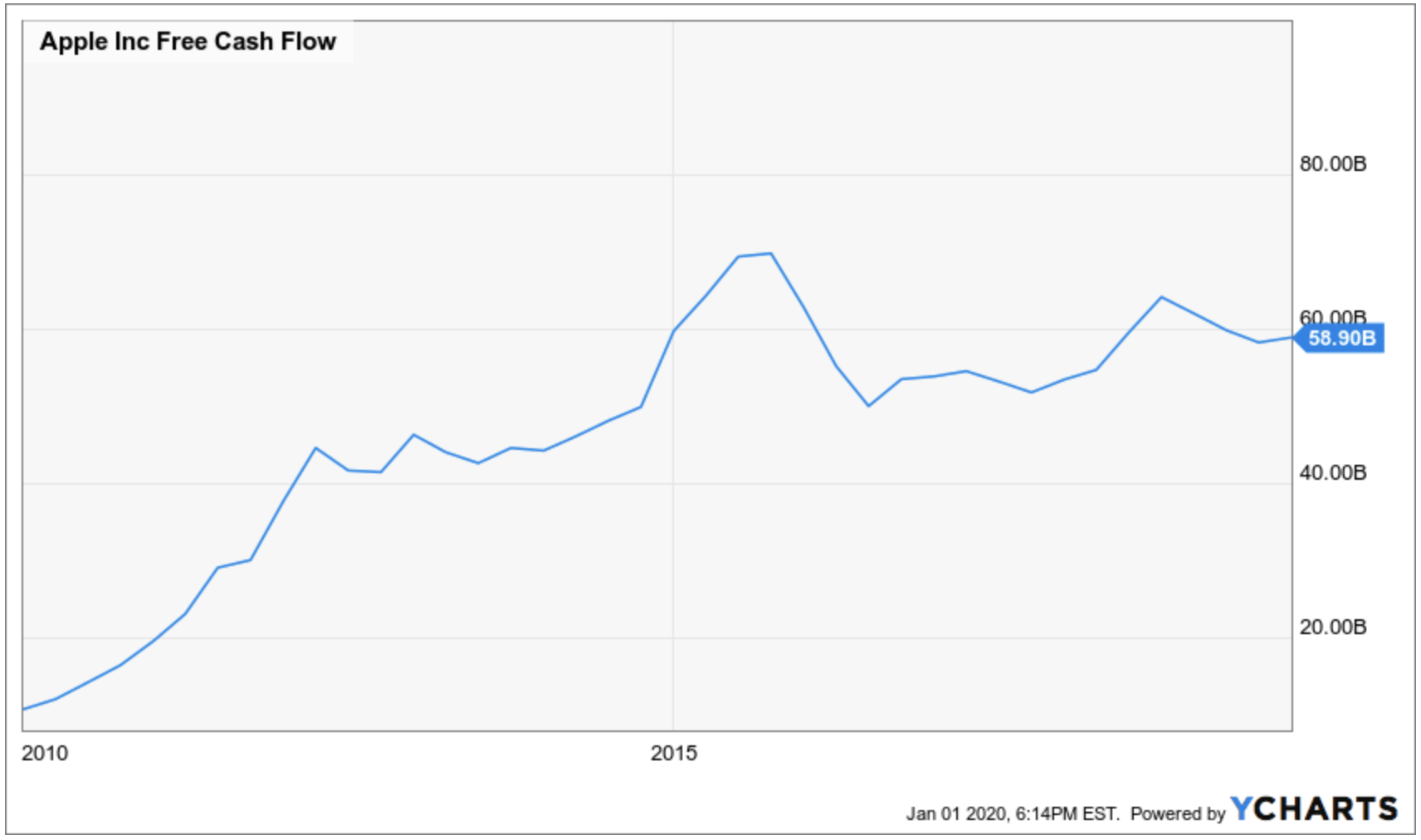 An Apple A Day Keeps Negative Returns Away NASDAQ AAPL Seeking Alpha