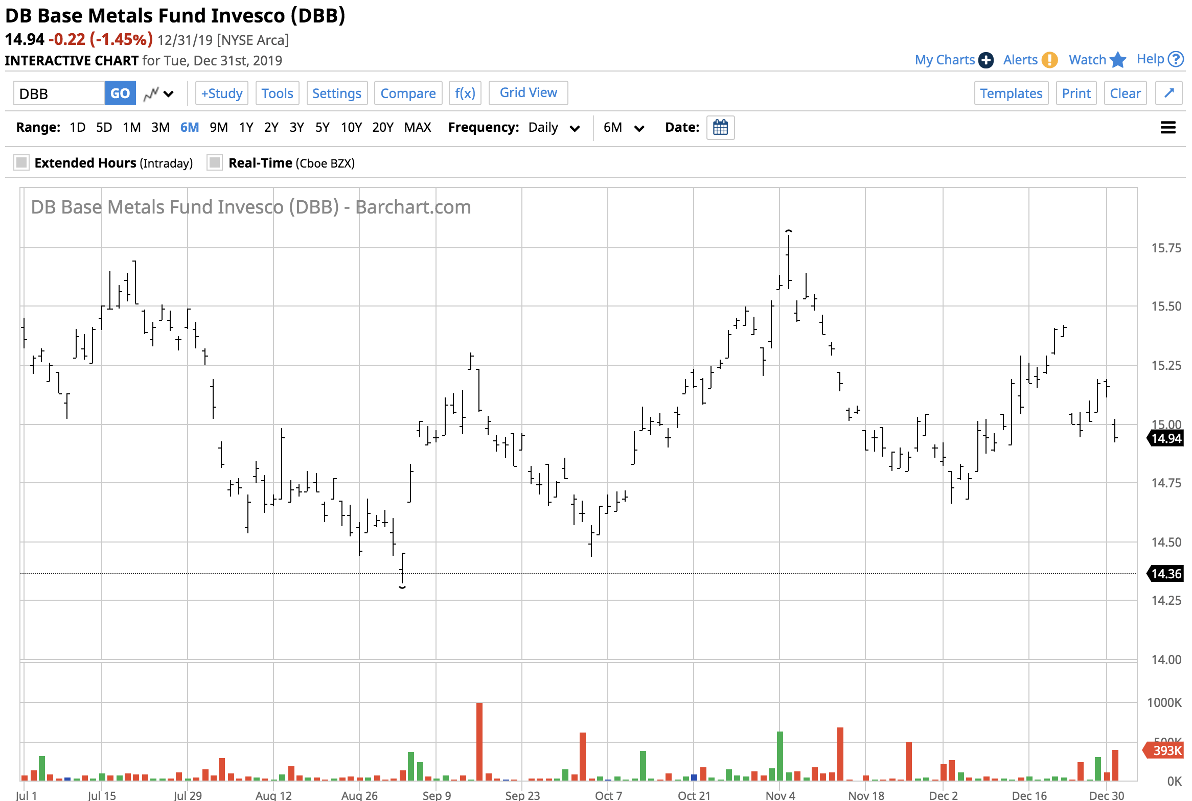 Base Metals And Industrial Commodities Q4 2019 Review (NYSEARCADBB