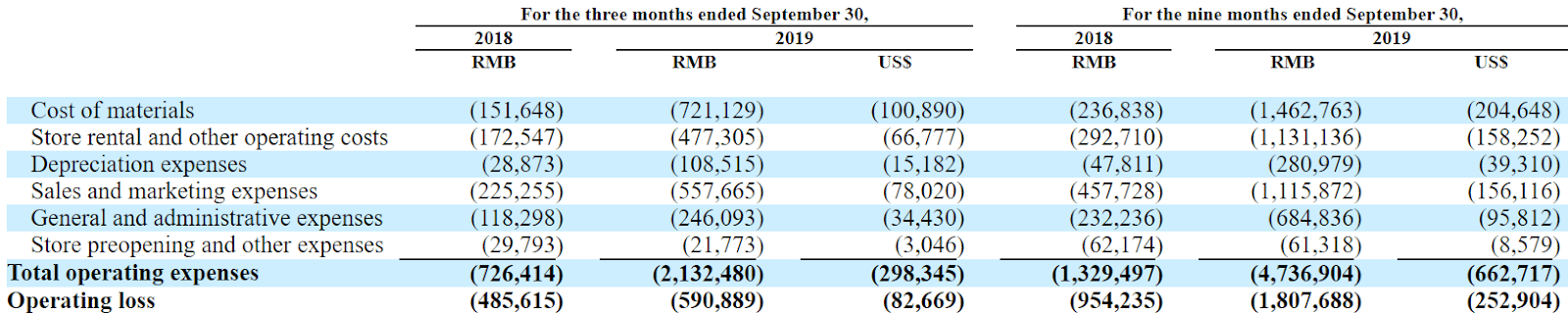 Luckin Coffee It Makes Sense That Shorts Sell At 4x Sales Nasdaq Lk Seeking Alpha