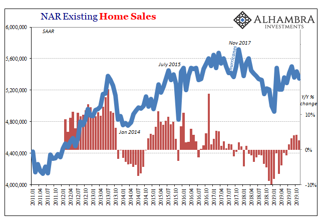 Will The Housing Market Crash In 2020 In Ontario / Why U.S. Housing Bubble 2.0 Is About To Burst / House prices have soared once again in 2020, rising in november at the fastest annual rate in almost six years.