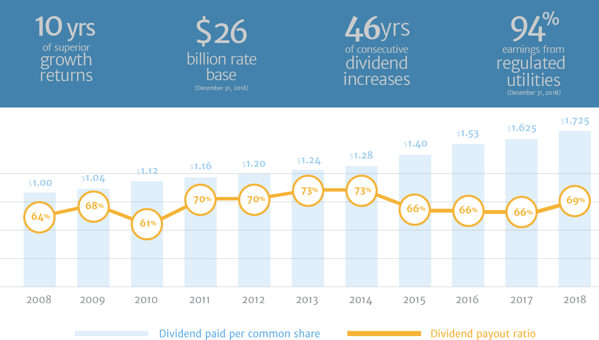 Top 3 Canadian Dividend Stocks For 2020 Seeking Alpha