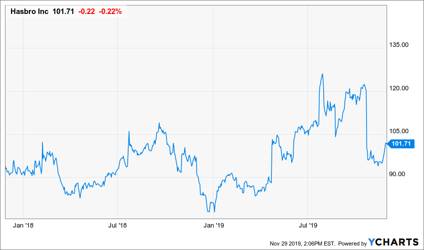 Top 3 Dividend Stocks For 2020 Seeking Alpha