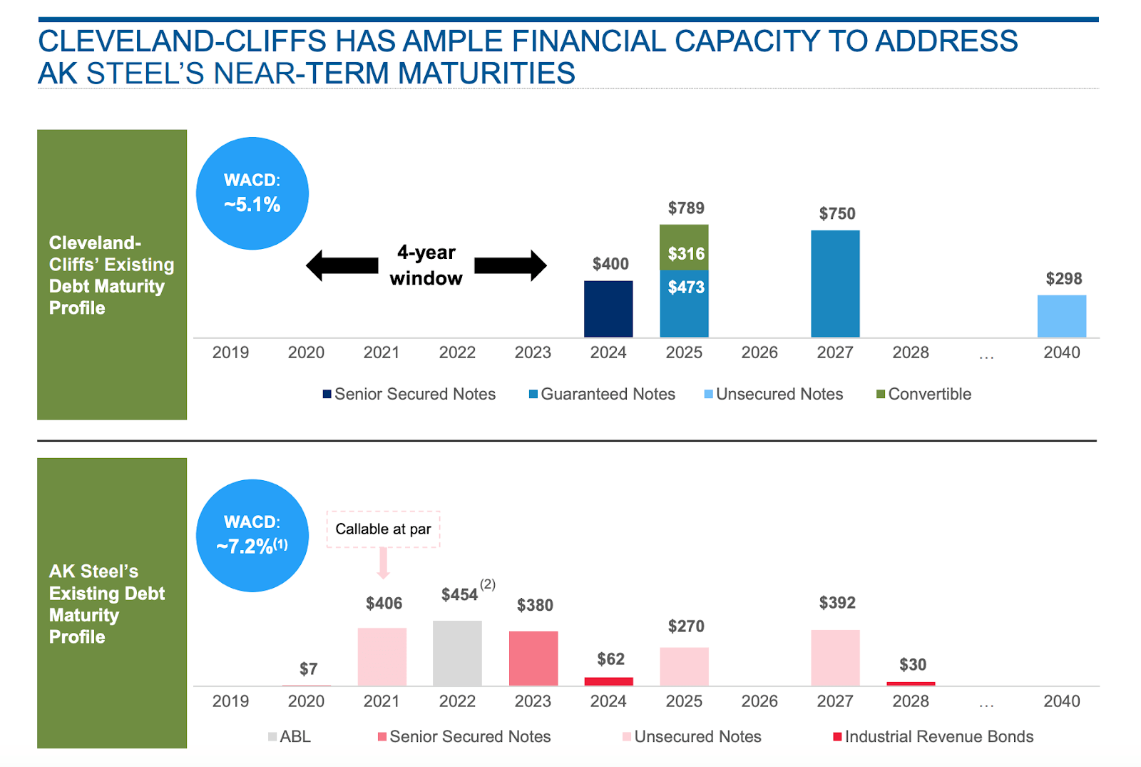 The ClevelandCliffs Of The Future Is A Buy (NYSECLF) Seeking Alpha