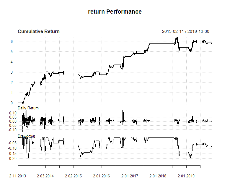 Top 4 Dividend Stocks For Young Investors In 2020 (NYSEALLY) Seeking