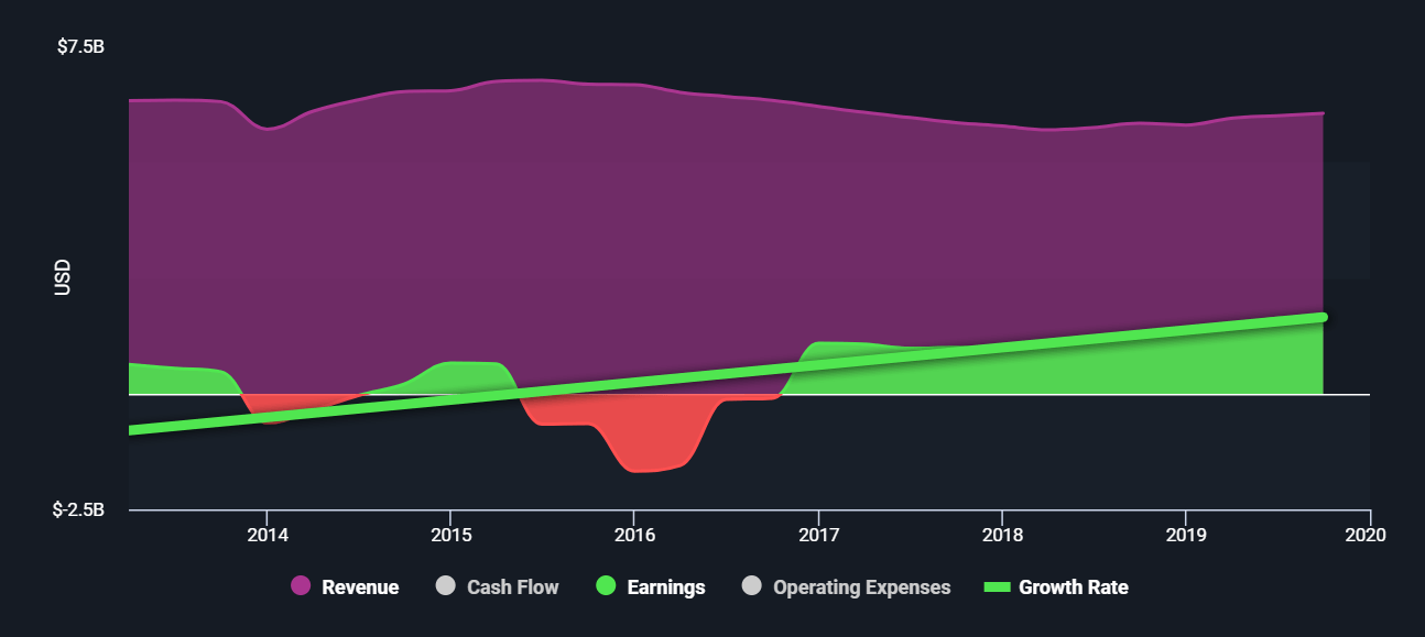 Top 4 Dividend Stocks For Young Investors In 2020 (NYSEALLY) Seeking Alpha
