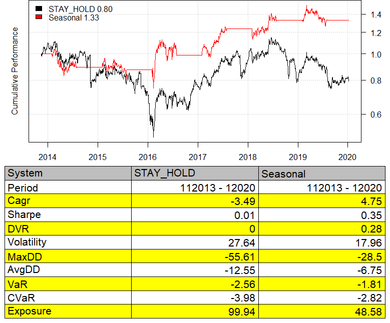 Top 4 Dividend Stocks For Young Investors In 2020 (NYSEALLY) Seeking