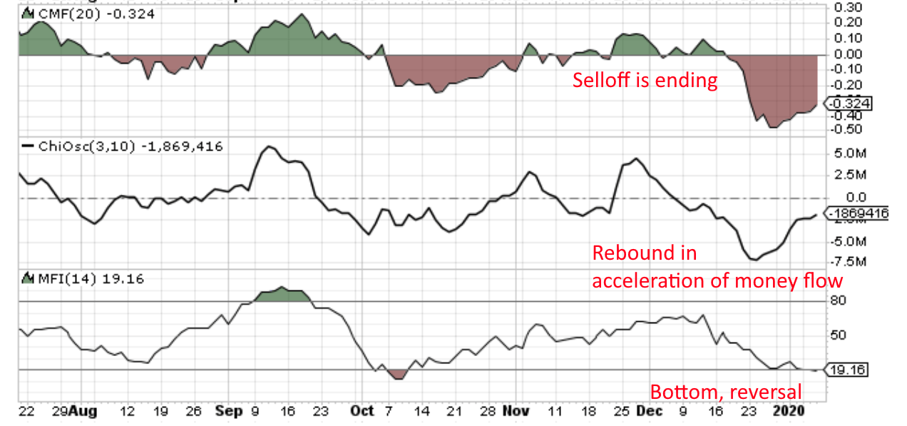 Top 4 Dividend Stocks For Young Investors In 2020 (NYSEALLY) Seeking