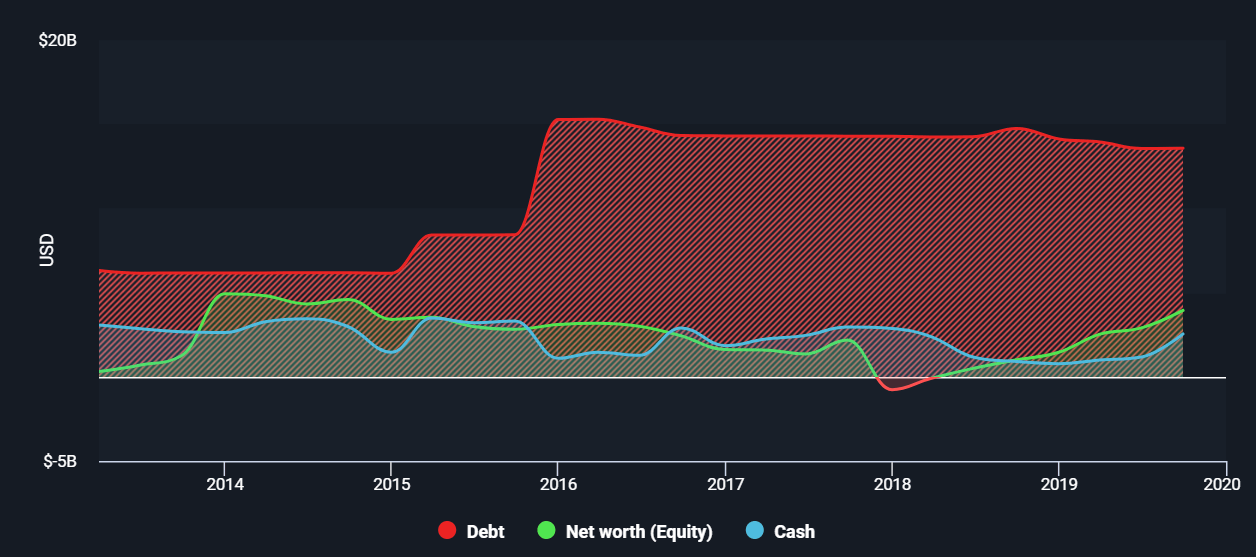 Top 4 Dividend Stocks For Young Investors In 2020 (NYSEALLY) Seeking