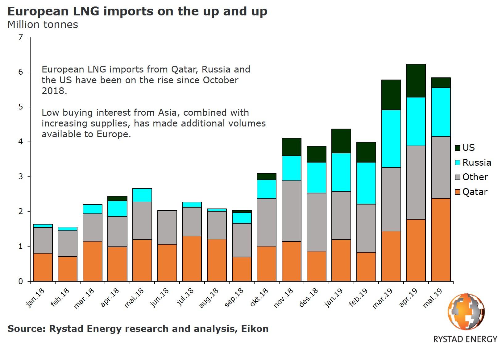 Russian import. Natural Gas Price Europe. Natural Gas Prices. Argus European natural Gas. Gas Price Europe graph.