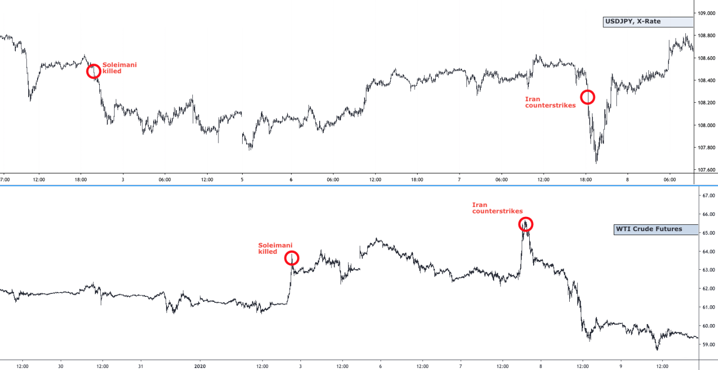 Trading halt