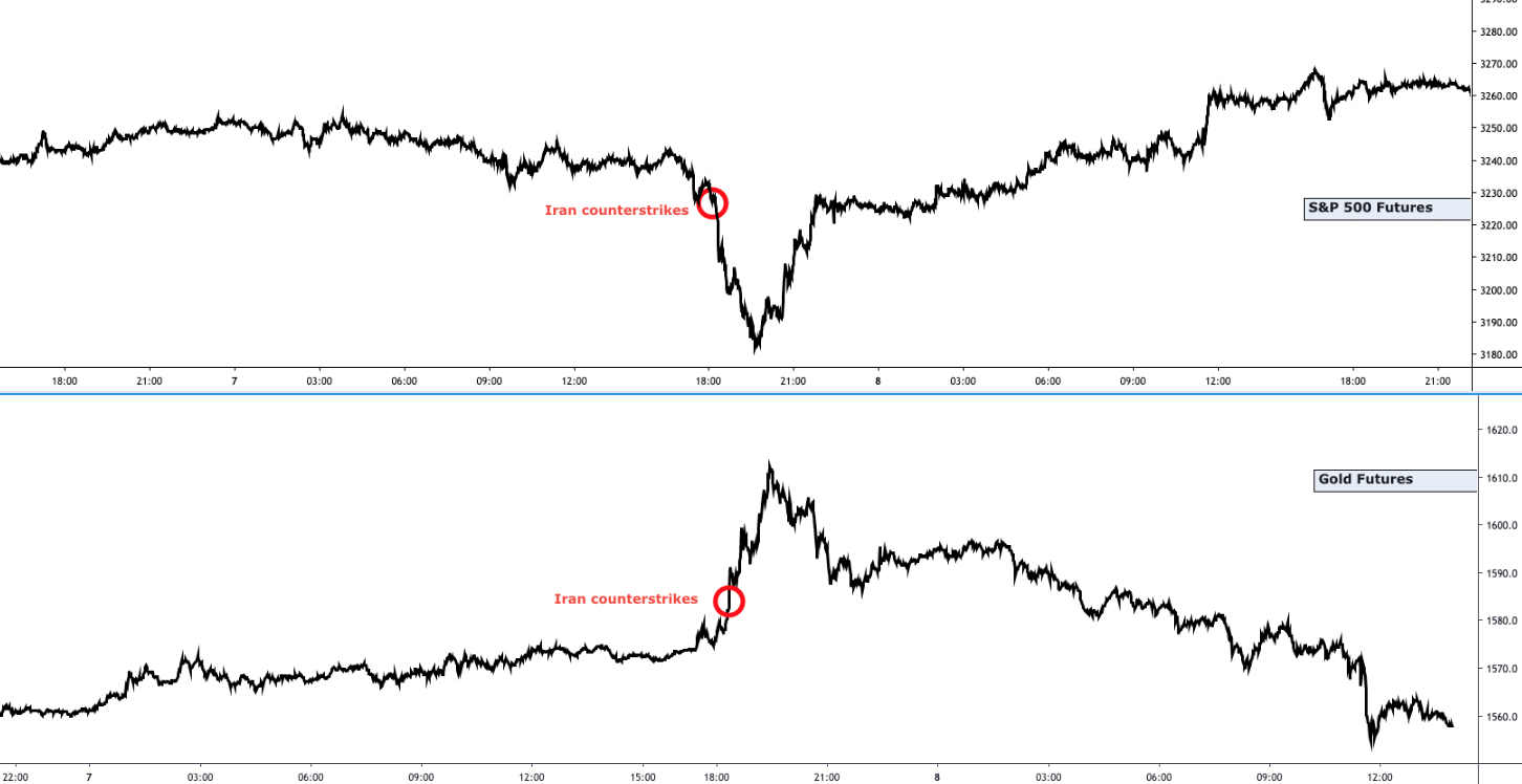 'The Clocks Stopped At 117' The Week The Earth Stood Still (SP500