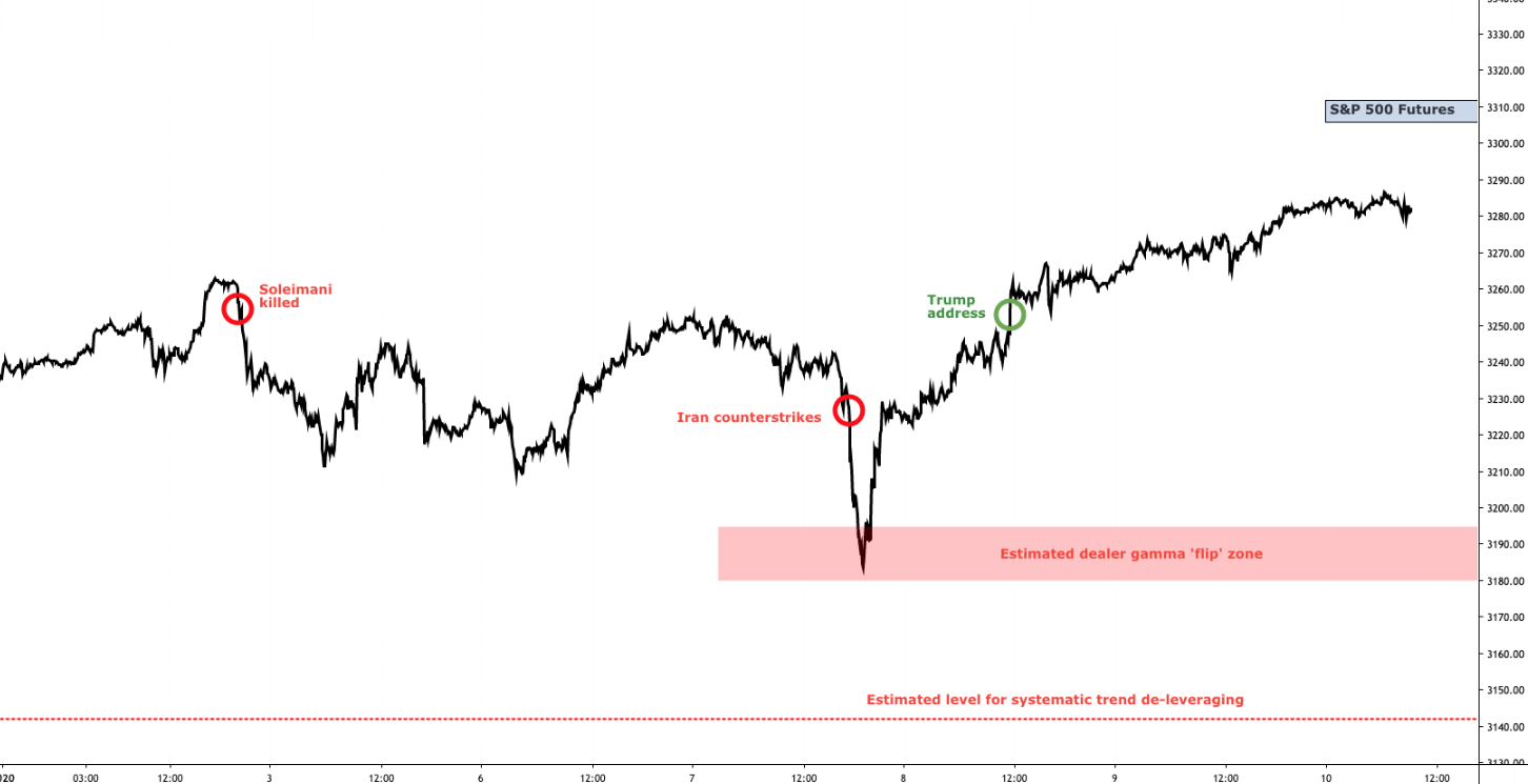 'The Clocks Stopped At 117' The Week The Earth Stood Still (SP500