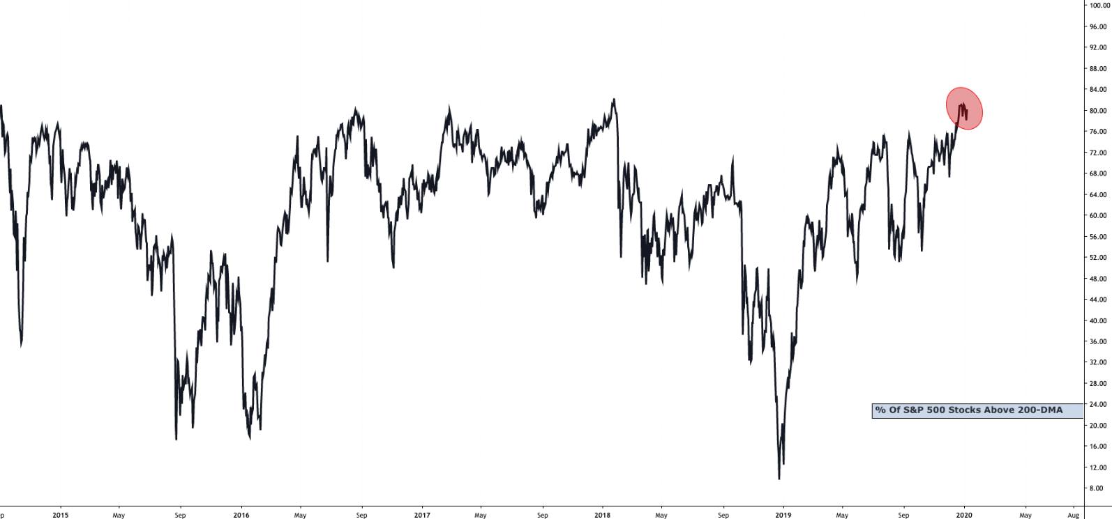 'The Clocks Stopped At 117' The Week The Earth Stood Still (SP500