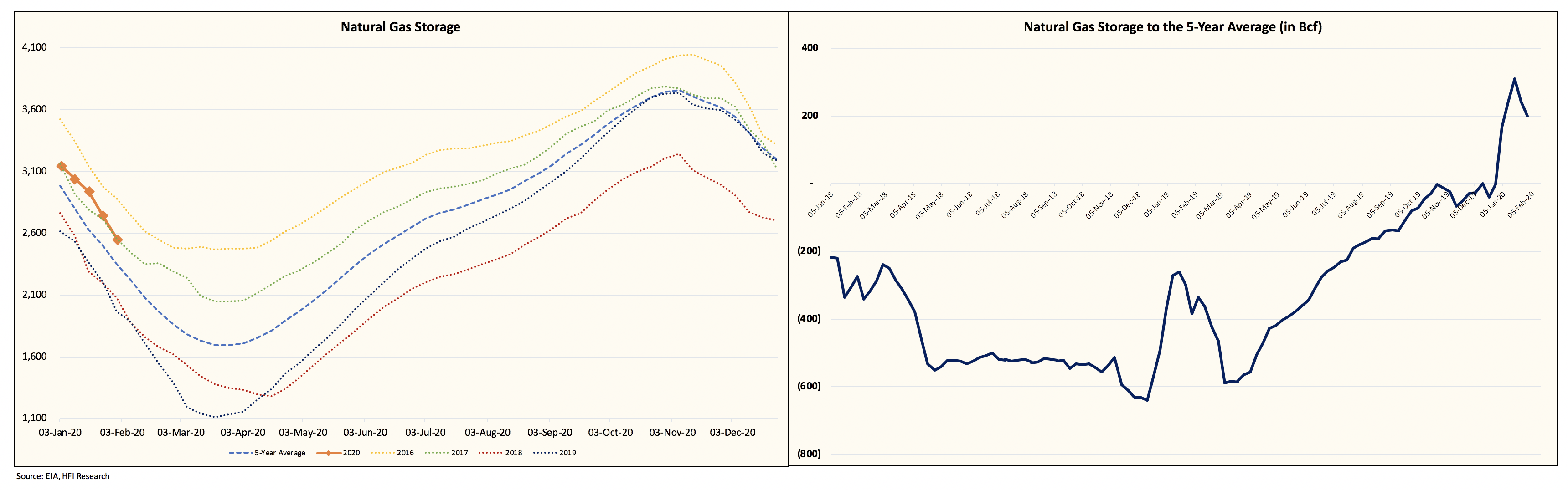 Natural Gas Model Signals Turn Very Bullish Seeking Alpha