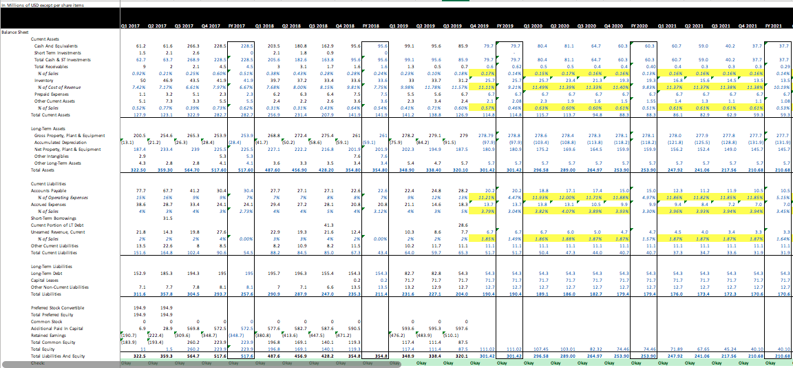 Blue Apron Running Out Of Cash (NASDAQAPRNDEFUNCT555056) Seeking