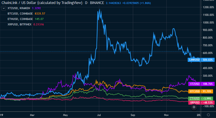 crypto market 2019