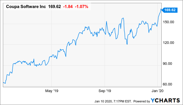 Investing During Coronavirus: Stocks Open Higher Ahead of Key Economic Updates