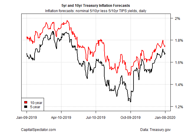 Will The 10-Year Treasury Yield's Recent Rebound Continue? | Seeking Alpha