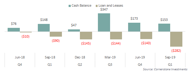 aurora cannabis more dilution likely coming in 2020 nasdaq acb seeking alpha depreciation on equipment is $800 for the accounting period