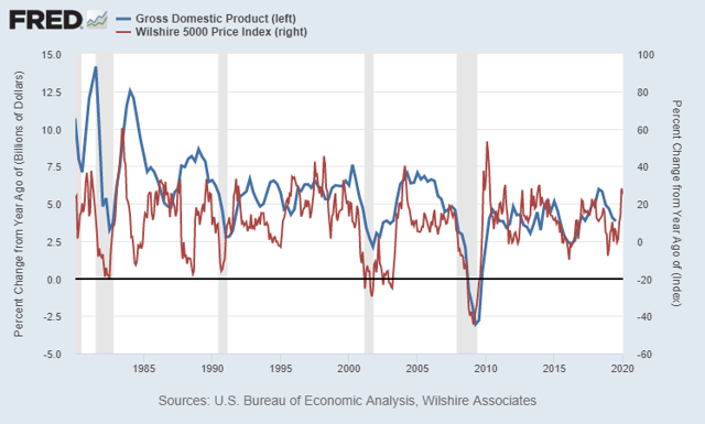 Lyn Alden's Positioning For 2020: A Diversified Global Focus | Seeking ...