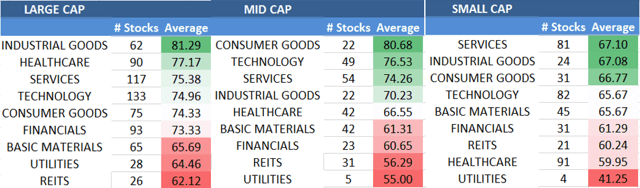 The Best & Worst Stocks Now | Seeking Alpha