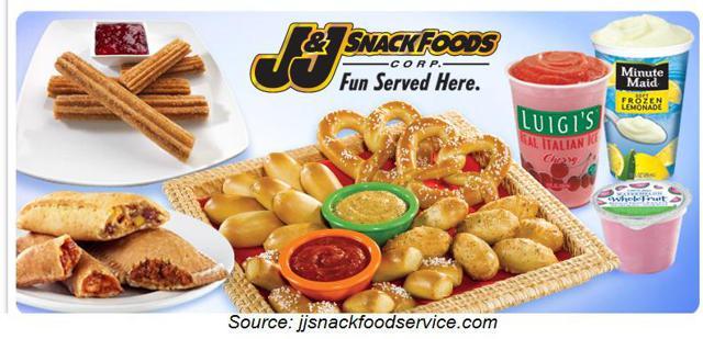 J And J Snack Foods The Soft Pretzel King Is Overvalued Nasdaqjjsf Seeking Alpha 7712